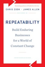 repeatability