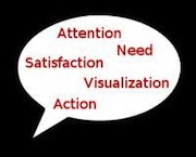 monroes motivated sequence