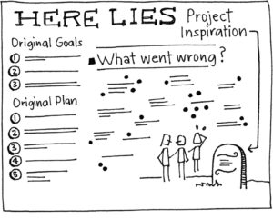 Pre-Mortem-300x241-1