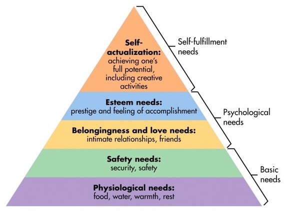 maslow hierarchy