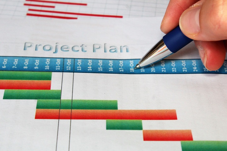 project management timeline